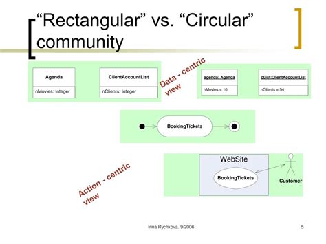Image result for Systemic Model of Difference