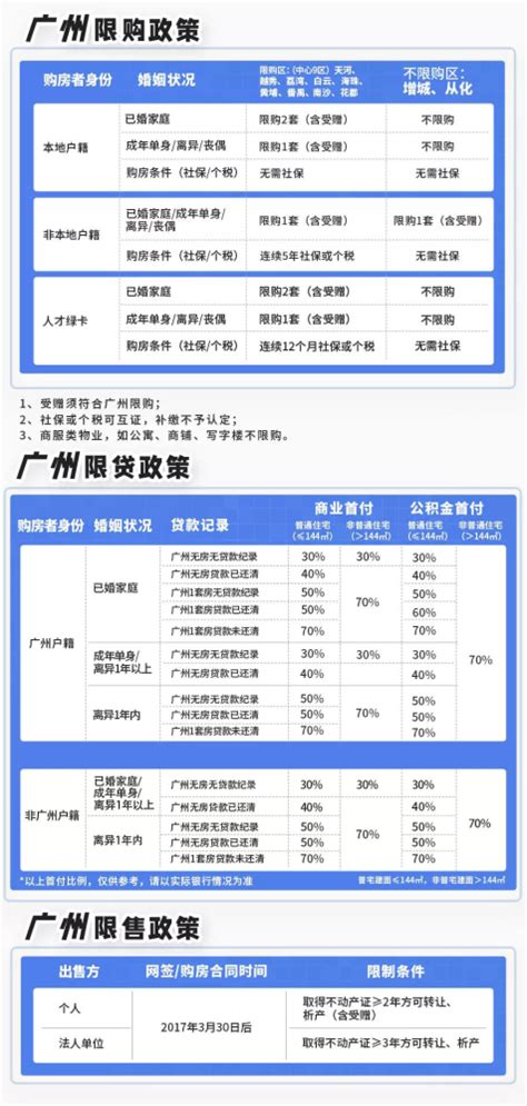 2023年杭州房贷利率最新整理！首套、二套最低能做多少？ - 知乎