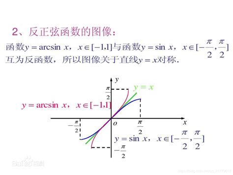 高等数学 关于反三角函数arcsin(sinx)的问题_arcsinsinx在不同区间等于多少-CSDN博客