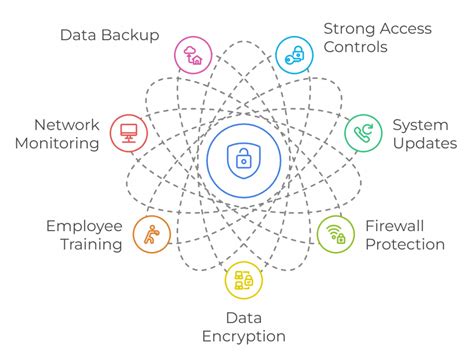Image result for M4TRIX NETWORK Network Security Tips