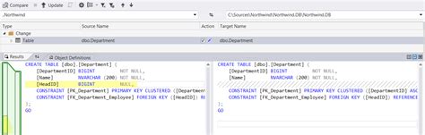 Image result for Database Versioning Graph
