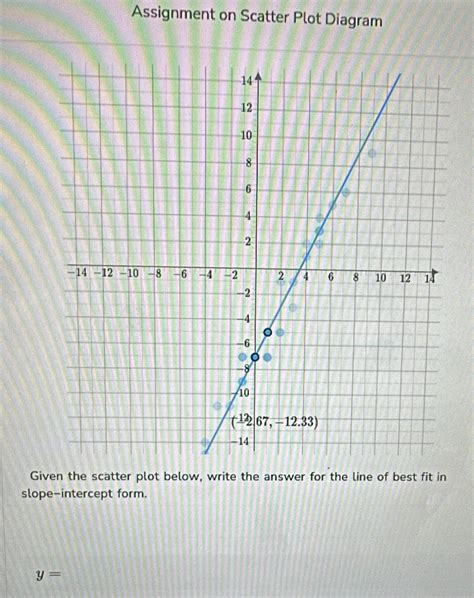 Image result for Scatter Plot Word Problem