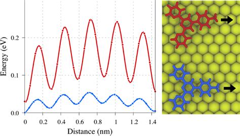 Diffusion Energy 的图像结果