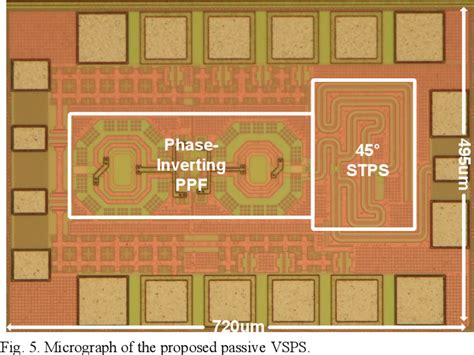 Image result for CMOS Vector Modulation
