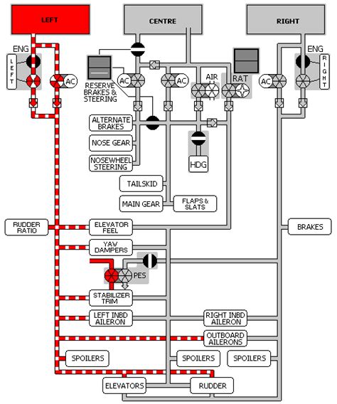 Hydraulic System Animation 的图像结果