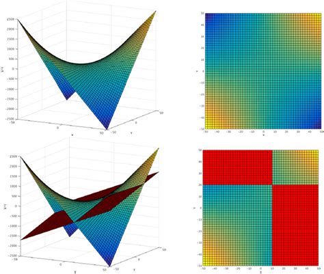 Image result for Linear Approximation Multivariable