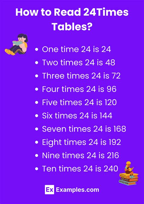 Multiplication Table of 24 - Solved Examples, PDF