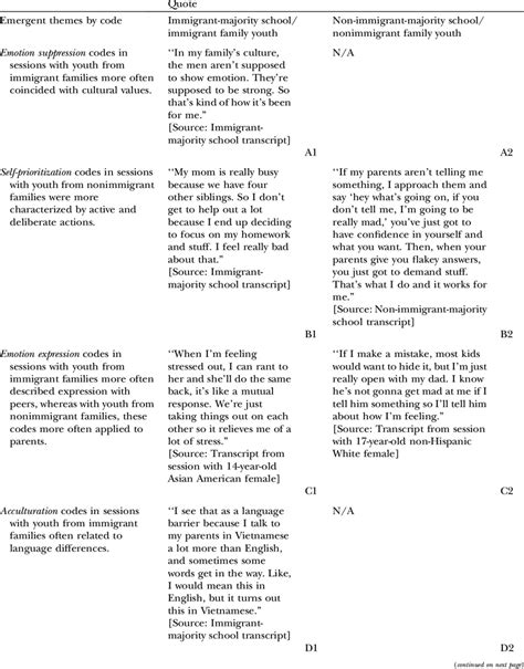 Image result for How to Write Code Transcript