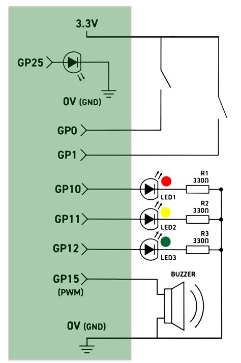 Image result for Raspberry Pico Diagrama