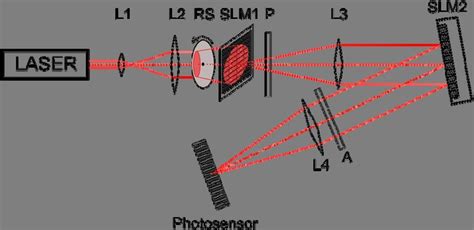Image result for Optical Encryption