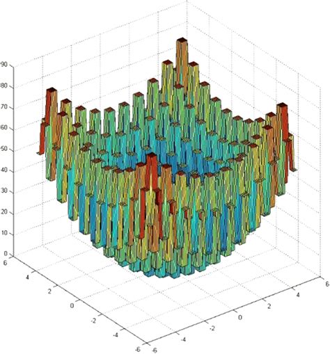 Image result for Weierstrass Function MATLAB