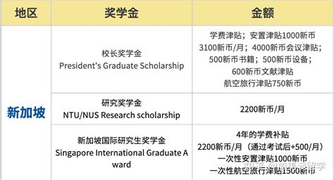新加坡博士申请 | 2024入学，NUS《新加坡环境生命科学工程中心》 - 知乎