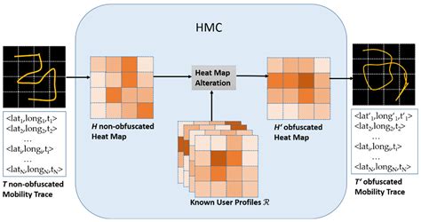 A Combined Approach of Heat Map Confusion and Local Differential ...