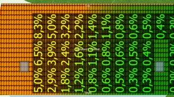 Richtige Verschaltung bei Verschattung (Fronius Symo Gen24 10 Plus ...