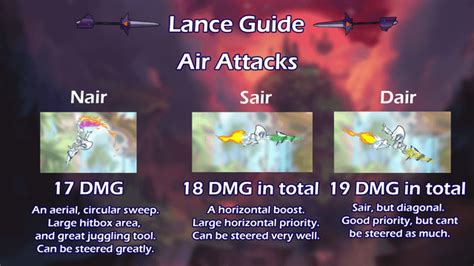 Image result for Lance Tutorial Brawlhalla