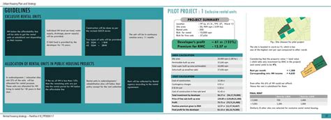 Rental housing strategies for Rajkot | CEPT - Portfolio