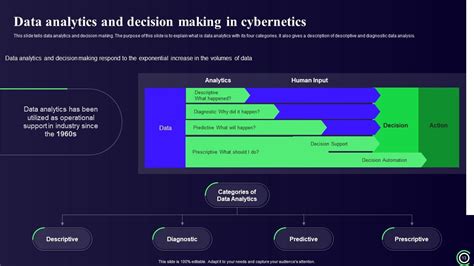 Image result for Setpoint Cybernetics