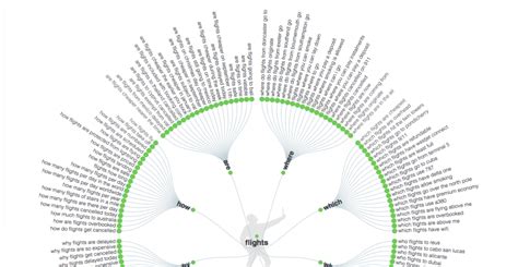 Image result for Keyword Visual