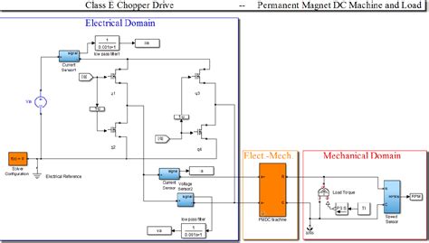 Simscape Electrical MATLAB 的图像结果