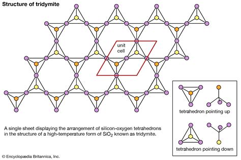 SiO2 Unit Cell Structure 的图像结果