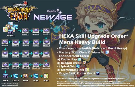 maplestory common core | Join Now and Earn ₹500 Bonus Today Android IOS ...