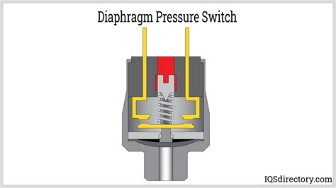 Components and Applications of Air Pressure Switches
