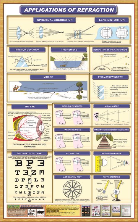 Reflection Database Application 的图像结果