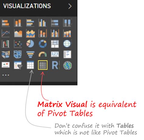 Image result for How to Create Pivot Table in Power Bi