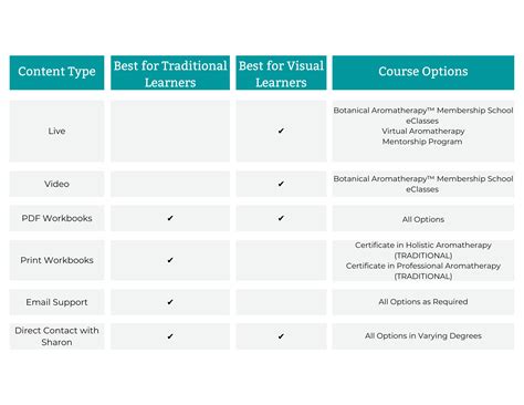 Course Options 的图像结果