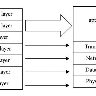 Image result for Wireless Sensor Networks Project Model