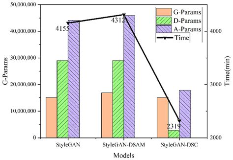 Image result for Control Model Complexity