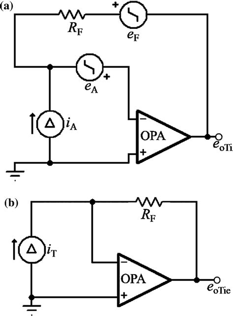 Image result for Tia Cyclic Interrupt Example