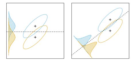 Image result for LDA Using Python