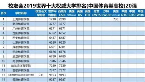 上海市初中排名一览表(上海初中学校排名)