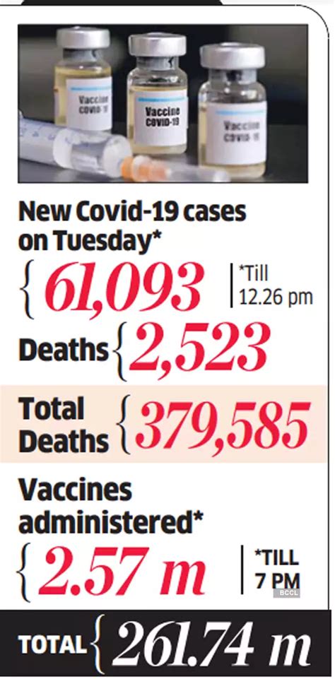 covaxin: Bharat Biotech: Covaxin to Centre at Rs 150 per dose not ...