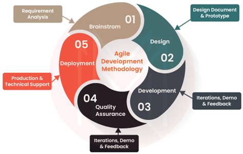 Image result for Infosys Coding Interview