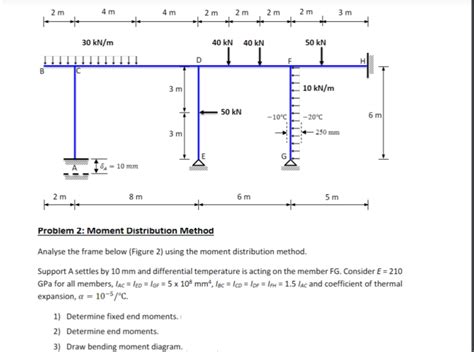 Moment Distribution Method Frame PDF 的图像结果