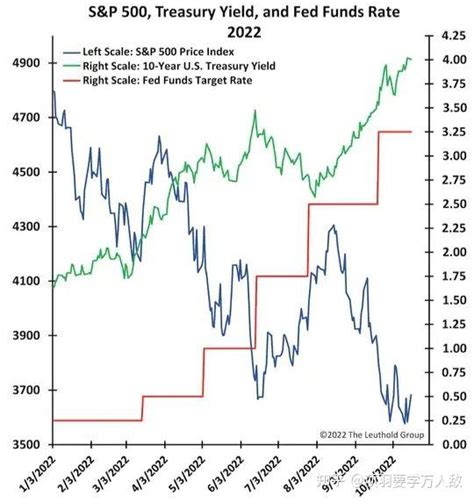 美联储紧缩周期下，实际利率未来走势如何？|美联储_新浪财经_新浪网