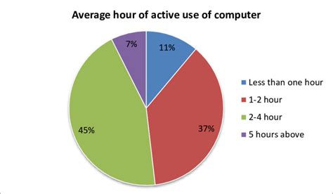 Image result for Computer Use Chart HD