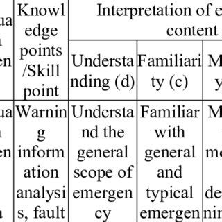 Image result for Information Technology Competency Model