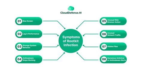 Image result for Rootkit Attack