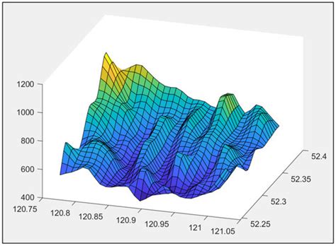 Fire Path Fighting in Forest Off-Road Using Improved ACA—An Example of ...