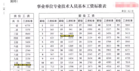 四川2020年最低工资标准- 本地宝