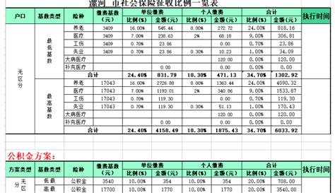 漯河市住房公积金怎么贷款？漯河市住房公积金个人贷款管理办法_房家网