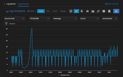 Rezultat imagine pentru Server Log Monitoring