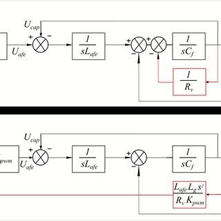Image result for Controlled Diagram Example