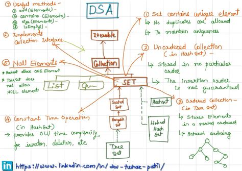 Image result for Tushar Data Structures