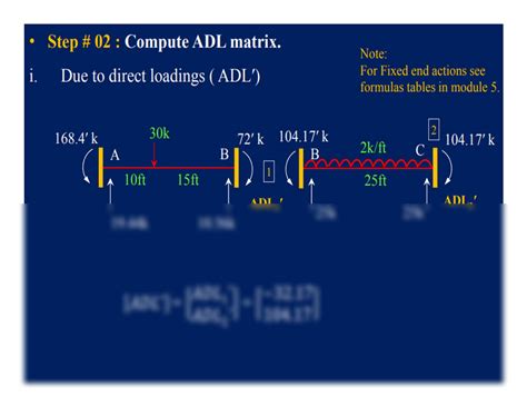 Image result for Stiffness Method Beams Example