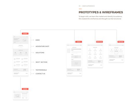 Web项目-简单的购物网站 - 程序员大本营