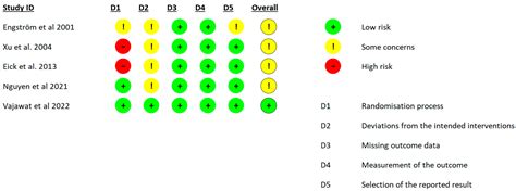 The Effect of Adjunctive Use of Hyaluronic Acid on Prevalence of ...